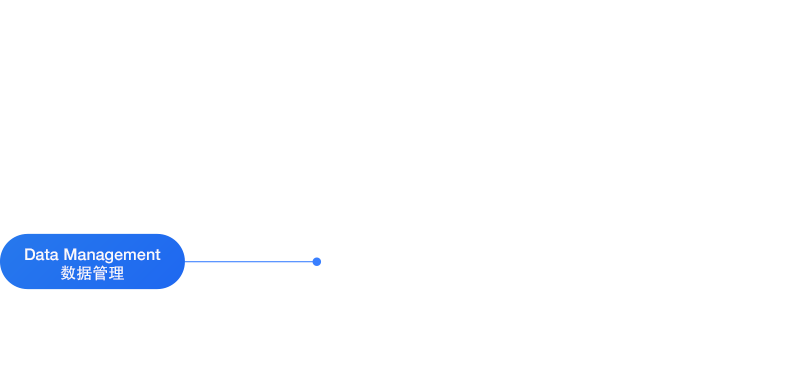 Data management